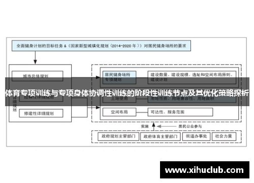 体育专项训练与专项身体协调性训练的阶段性训练节点及其优化策略探析