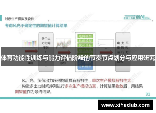 体育功能性训练与能力评估阶段的节奏节点划分与应用研究