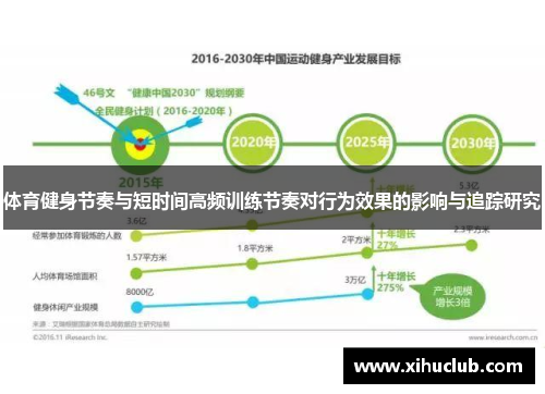 体育健身节奏与短时间高频训练节奏对行为效果的影响与追踪研究