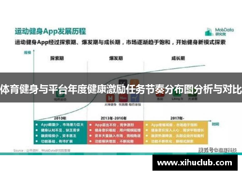 体育健身与平台年度健康激励任务节奏分布图分析与对比