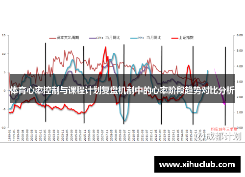 体育心率控制与课程计划复盘机制中的心率阶段趋势对比分析