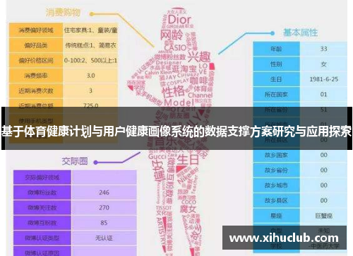 基于体育健康计划与用户健康画像系统的数据支撑方案研究与应用探索