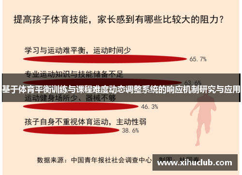 基于体育平衡训练与课程难度动态调整系统的响应机制研究与应用