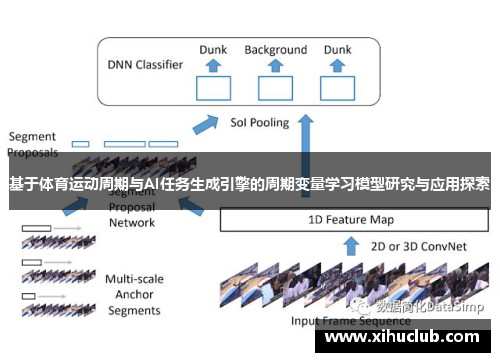 基于体育运动周期与AI任务生成引擎的周期变量学习模型研究与应用探索