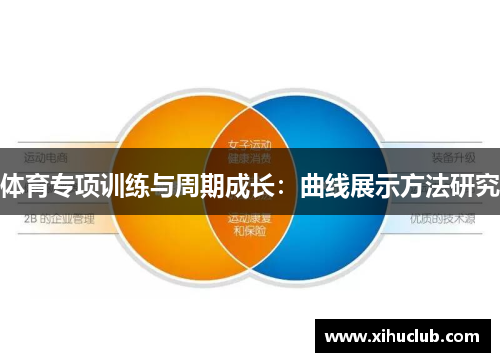 体育专项训练与周期成长：曲线展示方法研究