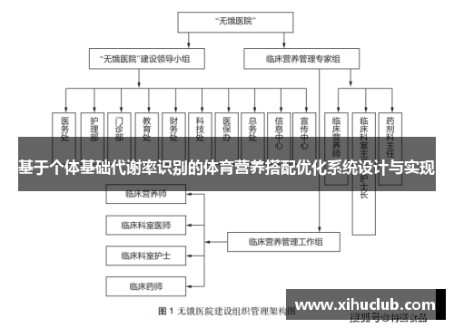 基于个体基础代谢率识别的体育营养搭配优化系统设计与实现