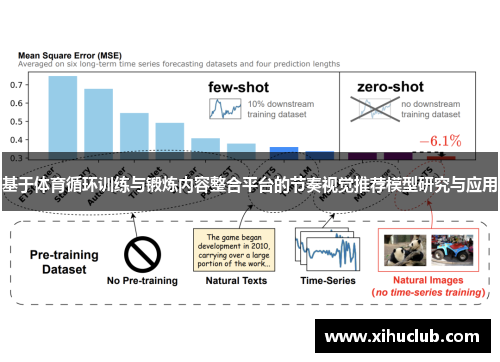 基于体育循环训练与锻炼内容整合平台的节奏视觉推荐模型研究与应用