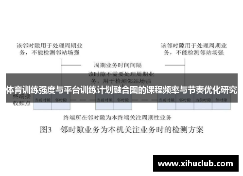 体育训练强度与平台训练计划融合图的课程频率与节奏优化研究