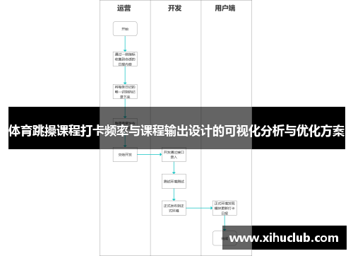 体育跳操课程打卡频率与课程输出设计的可视化分析与优化方案