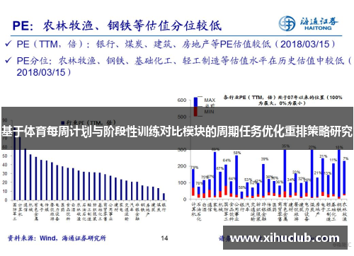 基于体育每周计划与阶段性训练对比模块的周期任务优化重排策略研究